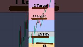 Bank nifty fib retracement banknifty intraday [upl. by Emanuela]