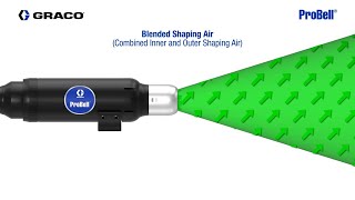 ProBell Rotary Atomizer Blended Shaping Air [upl. by Aillimat]