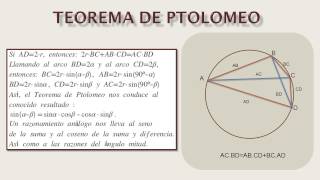 Teorema de Ptolomeo [upl. by Goodard430]