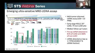 Emerging Role of Circulating Tumor DNA in the Management of Thoracic Malignancies Sept 26 2024 [upl. by Novar949]