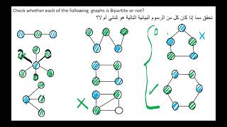 Bipartite Graphs الرسوم البيانية ثنائية الأجزاء [upl. by Aicssej820]