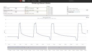 ForjLive Interactive charts [upl. by Head]