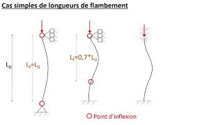 Interaction nucléaire forte [upl. by Gae52]