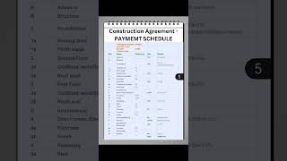 Why Construction Payment Schedules Are So Confusing  Construction Agreement [upl. by Mundford]