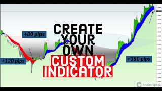 How to create a custom indicator MT45 pt 1  how to install a custom indicator on MT45 [upl. by Heater]