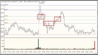 Using Fibonacci And Pivot Level Confluence To Trade MRK [upl. by Naul]