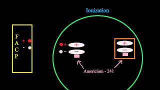 10  How Smoke Detectors Work  Introduction to Fire Alarms [upl. by Venezia970]