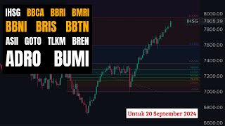 Analisa Saham 20 September 2024 IHSG BBCA BBRI BMRI BBNI BRIS BBTN ASII GOTO TLKM BREN ADRO BUMI [upl. by Giark]