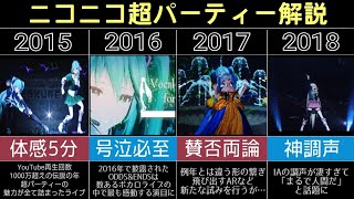 【総再生2000万超え】ニコニコ超パーティーボカロライブの歴史を振り返ってみた【解説】 [upl. by Leuams]