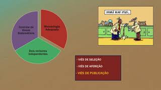 Revisões Sistemáticas e MetaAnálise  Monitoria de Epidemiologia FAMEDUFRGS [upl. by Yuma58]