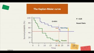 Survival Analysis and Kaplan Meier Curve Simply Explained [upl. by Leribag]