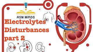 Electrolytes disturbance part 2 Ca and Mg explained by ASM Minds Team [upl. by Nelleeus]