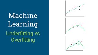 Machine Learning Theory  Underfitting vs Overfitting [upl. by Naz]