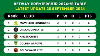 BETWAY PREMIERSHIP 202425 TABLE STANDINGS TODAY UPDATE 25 SEPTEMBER 2024 [upl. by Ahsikahs427]