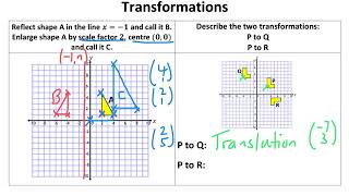 Y89 Transformations [upl. by Sella]