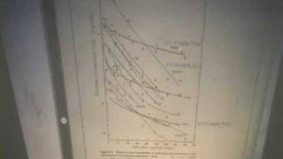 Introduction to Chemical Engineering  Lecture 14 [upl. by Siuol]