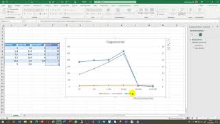 Sekundärachse in Excel Diagramm hinzufügen Anzeige Typ einer einzelnen Datenlinie ändern [upl. by Draper]