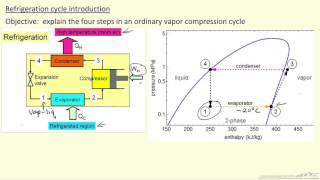 Refrigeration Cycle Introduction [upl. by Ernestus797]