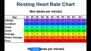 HOW TO CALCULATE TARGET HEART RATE [upl. by Oderfla67]