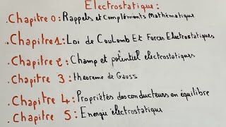 ENSA Electricite 1  eléctrostatique  Rappels et compléments mathématiques [upl. by Yaj149]