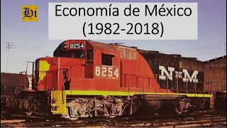 Economía de México 19822018 características y modelo económico aplicado [upl. by Ariela]