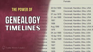 AWESOME Genealogy Clues About My Ancestors Story From Timelines [upl. by Aihsemek]