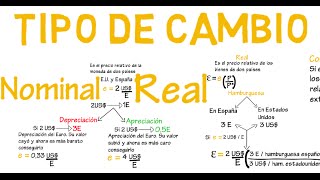 Tipo de cambio real y nominal  Cap 15  Macroeconomía [upl. by Friday]