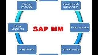 SAP MM Module  Introduction tutorial for beginners [upl. by Nnyl270]