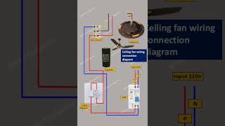 Ceiling Fan Wiring Connection Diagram  ceiling fan wiring  how to connect ceiling fan wires [upl. by Dnomso621]