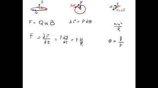 722 Electromagnetismo  Relatividad  Movimiento ciclotrón relativista [upl. by Nnylirej]