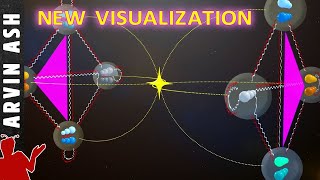 All Fundamental Forces and Particles Visually Explained [upl. by Minna]