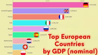 Top European Countries by GDP nominal History amp Projection 19802028 [upl. by Malin279]