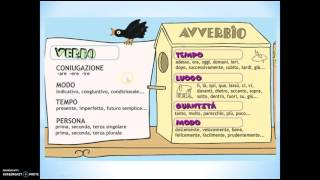 ANALISI GRAMMATICALE [upl. by Mercorr]