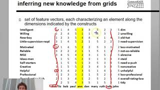 03 5 knowledge acquisition repertory grid [upl. by Cacia28]