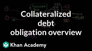 Collateralized debt obligation overview  Finance amp Capital Markets  Khan Academy [upl. by Akinet]