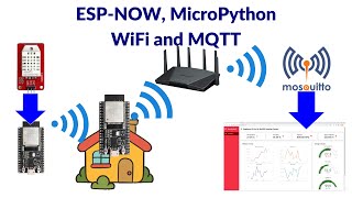 Integrating ESPNOW with MicroPython and WiFi [upl. by Nickie]