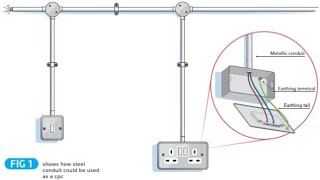 Conduit wiring amp introduction to protective devices used in installation [upl. by Fernand]