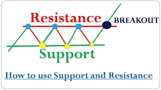 Support and Resistance Part 1 Technical Analysis  How to Draw Support and Resistance Properly [upl. by Aubin]