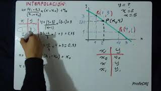 Interpolación Demostración y ejemplos a mano y en Excel [upl. by Heid]