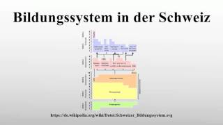 Bildungssystem in der Schweiz [upl. by Samp927]