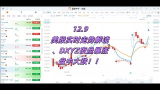 12月9日，美股实时走势解读：DXYZ夜盘大涨盘中大跌！！ 美股推荐 英伟达股票 特斯拉股票 美股投资 [upl. by Herrmann]