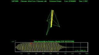 Guyed Mast Dynamic Analysis [upl. by Pudens]