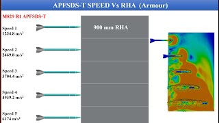 APFSDST Speed Vs Armor RHA [upl. by Gonick]