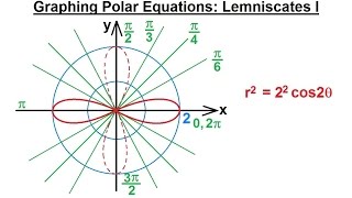 PreCalculus  Polar Coordinates 20 of 35 Graphing Polar Eqns r222cos2theta Lemniscate [upl. by Bess]