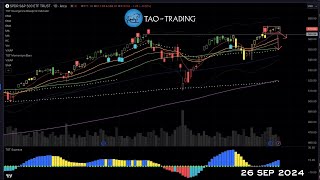 Tao Daily 26 Sep 24 Stalling at the Top  Is the SampPs Run Losing Steam [upl. by Huston]