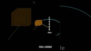 What is Torque Shorts Physics Torque ScienceExplained [upl. by Haily]