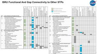 STMD Strategic Technology Plan Insitu Resource Utilization [upl. by Reffotsirhc906]