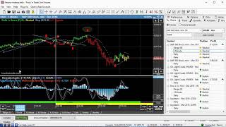 eMini SampP Heisenberg Setup amp Trigger Strategy [upl. by Lennon134]