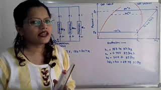 Problem on multiple evaporator with single compressor and expansion valve for refrigeration cycle [upl. by Vidovik]