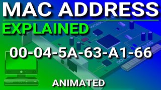 MAC Address Explained [upl. by Pump]